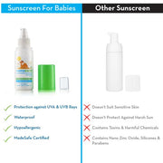 Mamaearth Mineral Based Sunscreen for Babies