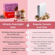 MiHeSo Overnight Oats Assorted 420g (7 x 60g) | Rolled Oats & Oatmeal Breakfast | High Fibre | Source of Protein & Calcium | With Almonds & Seeds