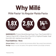 Mille High Protein Penne Pasta | Gluten Free | No Maida | 1.8X Plant Protein | 250Gms