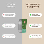 Cosmix No-Nonsense Plant Protein | 24 Protein/Serve, 500g Pouch | Mint Cacao | Plant Based Protein, Pea & Rice Isolate | Clean, Easy to Digest | All Essential Amino Acids