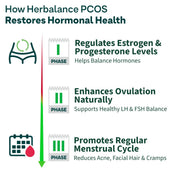 OZiva Plant Based HerBalance for PCOS Supplements for Women 200g, with Myo-Inositol, ChasteBerry, Shatavari, PCOS Supplements for Women Promoting Better Cycle & Hormonal Balance