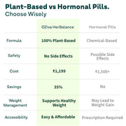 OZiva Plant Based HerBalance for PCOS Supplements for Women 200g, with Myo-Inositol, ChasteBerry, Shatavari, PCOS Supplements for Women Promoting Better Cycle & Hormonal Balance