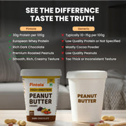 PINTOLA High Protein Peanut Butter Chocolate Flavour Creamy 1kg, Added WHEY Protein, 30g Protein 6.2g Fiber, Gluten Free, Zero Trans Fat, Dark Chocolate Peanut Butter Spread, Nut Butter Bread Snacks