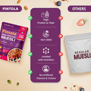 Pintola 24g High Protein Muesli, Fruit & Nut, 400g | Gluten-Free, Naturally Sweetened with Organic Jaggery & Dates, 22% Fruits, Nuts & Seeds, No Refined Sugar, Healthy Breakfast Cereal
