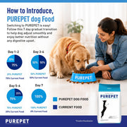 Purepet Adult Dry Dog Food 1kg | Chicken & Vegetable Flavour | Promotes Health & Vitality | Immune Support | Healthy Digestion | Nutrient Rich
