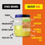 REPEAT GUD Vegan Tandoori Mayo | 100% Chemical Free | Soy Free | 50% Less Fat | 10x more Protein | No Refined Sugar | No Soy/ Palm Oil | Plant Based | Extra Creamy & Delicious With Cashew Milk & Pea Protein | Healthy Sauce For Kids | 180 gm