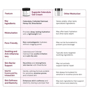 SUGANDA CALENDULA OAT CREAM & Moisturizer for Face | SOOTHES & NOURISHES VERY DRY SKIN | For ECZEMA PRONE SKIN RELIEVES ITCHY Skin | Face Moisturiser With SHEA BUTTER and oatmeal (50Gm) | Creulty-Free