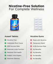 Smotect Azaadi Natural Tablets | Helps Quit Smoking and Repair Damage | Nicotine Free | FDA Approved | Clinically Proven | 100% Safe & Natural |100000+ success stories |12 week course for best results