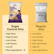 Sugar.fit Multigrain Atta 1 KG | Low GI | Sugar Control | 8-in-1 multigrain flour, sharbati wheat, ragi, millets, soybean, fenugreek & more, diabetic-friendly, 20% lower GI , high protein & fiber, healthy weight (Pack of 1)
