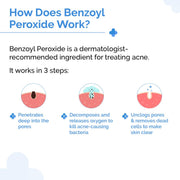 The Derma Co . 2.5% Benzoyl Peroxide Gel Face Wash|With Ceramide Complex & Glycerin|Treats Active Acne|Kills 99.9% Of Acne Bacteria|Non-Drying Formula|For Oily & Acne Prone Skin|For Unisex|100 Ml