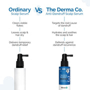 The Derma Co. Triple Actives Anti-Dandruff Scalp Serum (50 ml) Power of 3 Actives | Fights Dandruff & Flakes | Soothes Itchiness & Irritation | Defends Against Recurrence