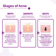 The Derma Co Nia-Zelaic Oil Control Face Serum with 10% Niacinamide & 5% Azelaic Acid | Reduces Acne Marks | Prevents New acne | Controls Oil Production | Kills 99% Of Acne Bacteria| | Face Serum for Women & Men | 30 ml