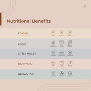 The Millet Company 500g Unpolished Combo Pack of 5, Browntop, Foxtail, Kodo, Barnyard, and Little Millet [2.5kg Total], Natural Farm Produce, High Fibre Millets