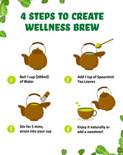 True Elements Spearmint Tea 100gm