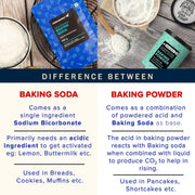 Urban Platter Baking Soda, 250g