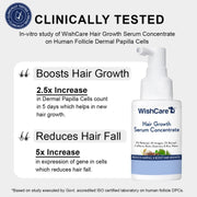 WishCare Hair Growth Serum Concentrate | Redensyl, Anagain & Rosemary | Boosts New Growth & Controls Hairfall | Hair Growth Serum for Scalp | In-Vivo Tested | For Men & Women | 30ml