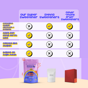 Beyond The Sugar Super Sweetener | Monk Fruit and Allulose - 300g Pouch